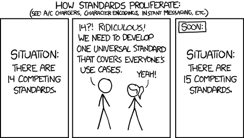 Image of xkcd cartoon, "Standards"